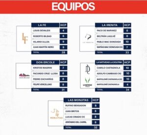 Lolo Castagnola y Adolfo Cambiaso jugarán juntos en Abierto del Jockey Club